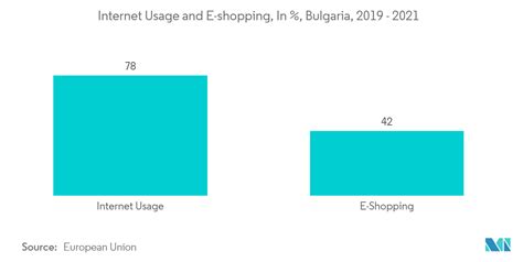 acquisti da cina in bulgaria